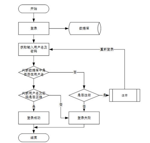 基于深度學(xué)習(xí)的母嬰用品推薦與可視化系統(tǒng)的設(shè)計(jì)與實(shí)現(xiàn)